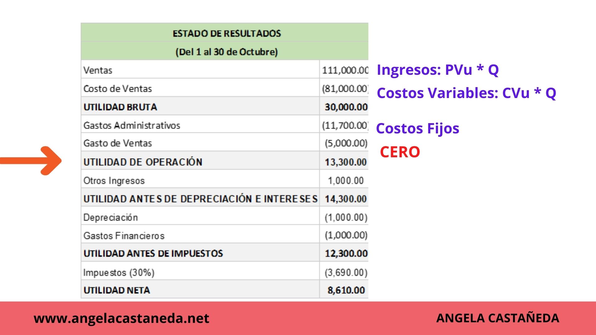 PUNTO DE EQUILIBRIO (FÓRMULAS) - Angela Castañeda